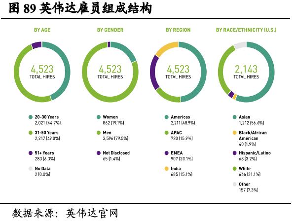 【国君海外科技】英伟达（NVDA.US）：重塑计算，世界AI的引擎（43000字深度报告）