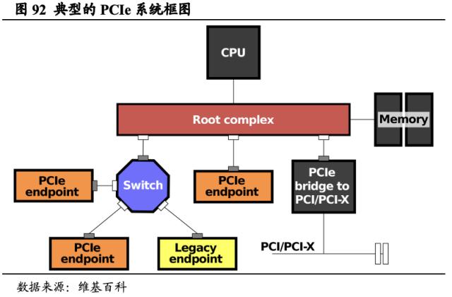 【国君海外科技】英伟达（NVDA.US）：重塑计算，世界AI的引擎（43000字深度报告）