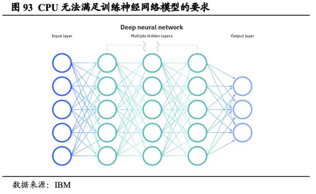 【国君海外科技】英伟达（NVDA.US）：重塑计算，世界AI的引擎（43000字深度报告）