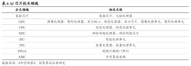 【国君海外科技】英伟达（NVDA.US）：重塑计算，世界AI的引擎（43000字深度报告）