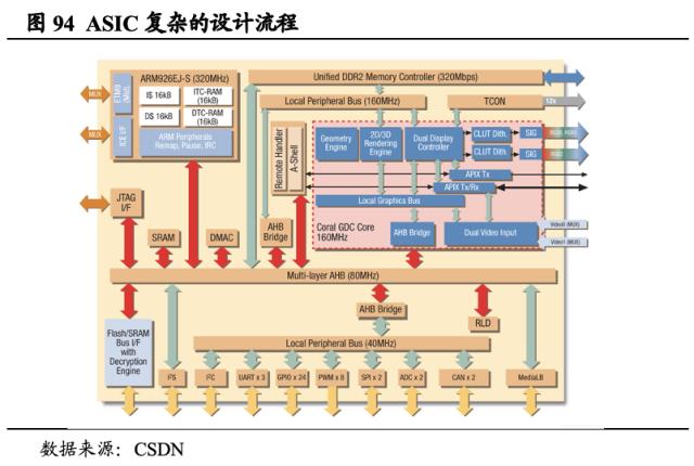 【国君海外科技】英伟达（NVDA.US）：重塑计算，世界AI的引擎（43000字深度报告）