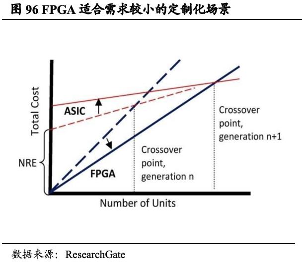 【国君海外科技】英伟达（NVDA.US）：重塑计算，世界AI的引擎（43000字深度报告）