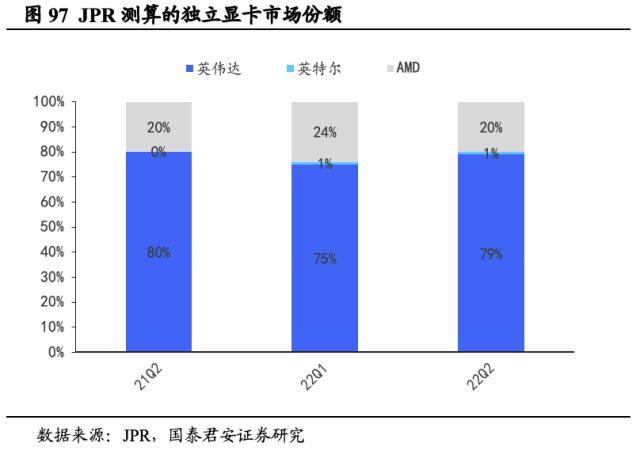 【国君海外科技】英伟达（NVDA.US）：重塑计算，世界AI的引擎（43000字深度报告）