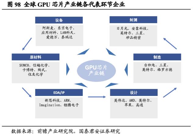 【国君海外科技】英伟达（NVDA.US）：重塑计算，世界AI的引擎（43000字深度报告）