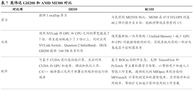 【国君海外科技】英伟达（NVDA.US）：重塑计算，世界AI的引擎（43000字深度报告）