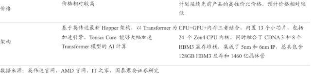 【国君海外科技】英伟达（NVDA.US）：重塑计算，世界AI的引擎（43000字深度报告）