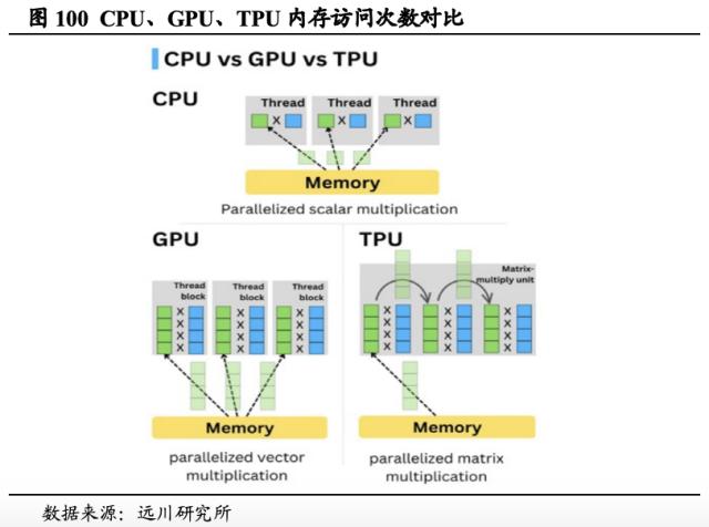 【国君海外科技】英伟达（NVDA.US）：重塑计算，世界AI的引擎（43000字深度报告）