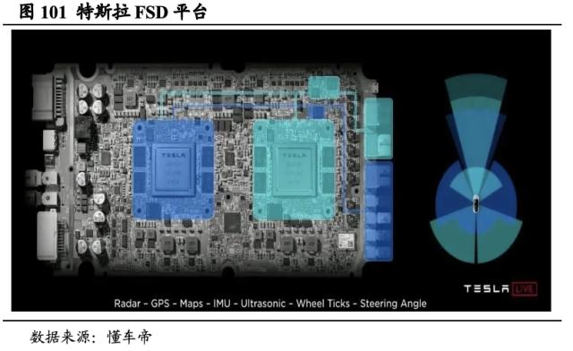 【国君海外科技】英伟达（NVDA.US）：重塑计算，世界AI的引擎（43000字深度报告）