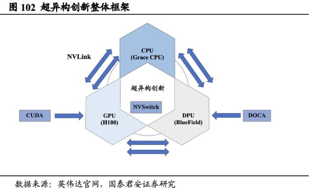 【国君海外科技】英伟达（NVDA.US）：重塑计算，世界AI的引擎（43000字深度报告）