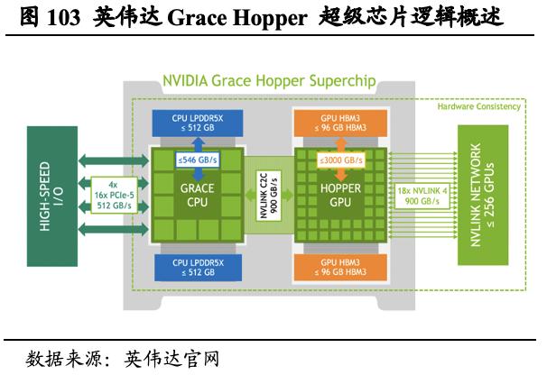 【国君海外科技】英伟达（NVDA.US）：重塑计算，世界AI的引擎（43000字深度报告）