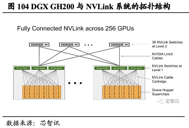 【国君海外科技】英伟达（NVDA.US）：重塑计算，世界AI的引擎（43000字深度报告）