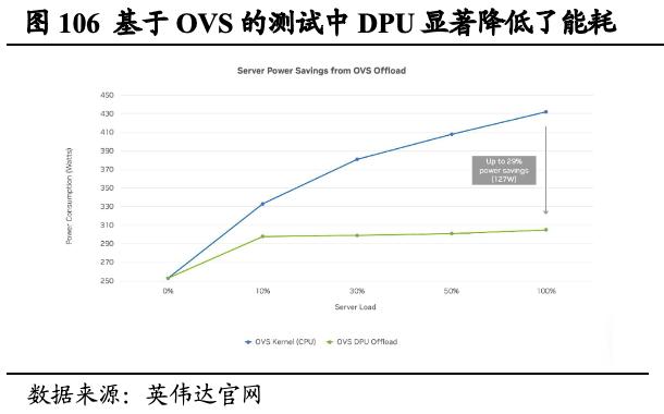 【国君海外科技】英伟达（NVDA.US）：重塑计算，世界AI的引擎（43000字深度报告）