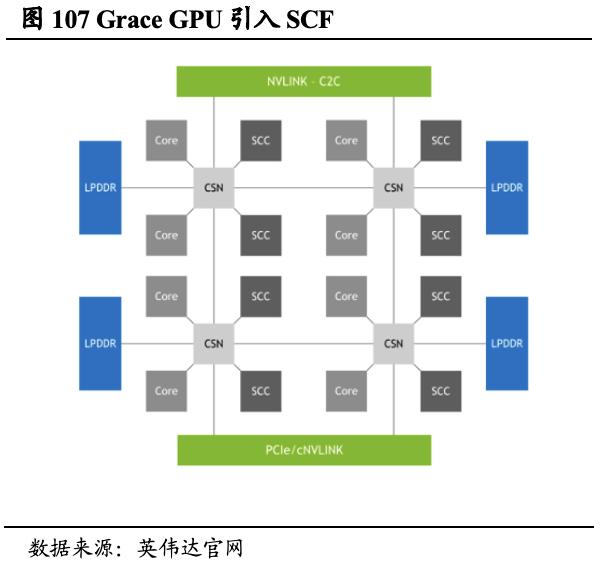 【国君海外科技】英伟达（NVDA.US）：重塑计算，世界AI的引擎（43000字深度报告）