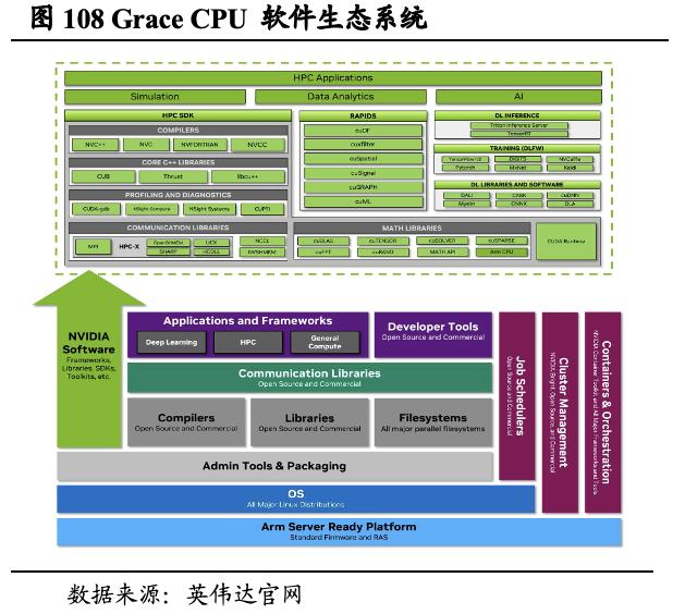 【国君海外科技】英伟达（NVDA.US）：重塑计算，世界AI的引擎（43000字深度报告）