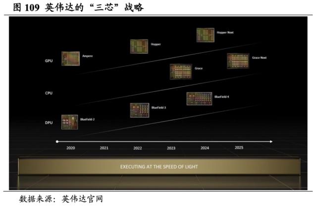 【国君海外科技】英伟达（NVDA.US）：重塑计算，世界AI的引擎（43000字深度报告）