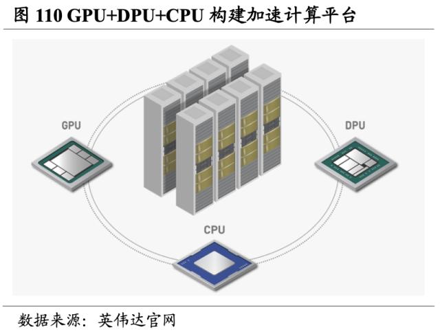 【国君海外科技】英伟达（NVDA.US）：重塑计算，世界AI的引擎（43000字深度报告）