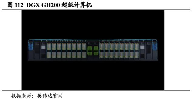 【国君海外科技】英伟达（NVDA.US）：重塑计算，世界AI的引擎（43000字深度报告）