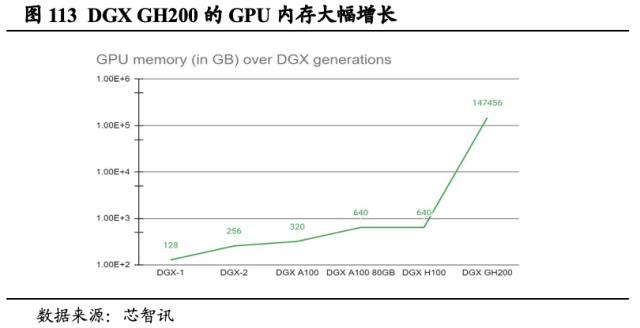 【国君海外科技】英伟达（NVDA.US）：重塑计算，世界AI的引擎（43000字深度报告）