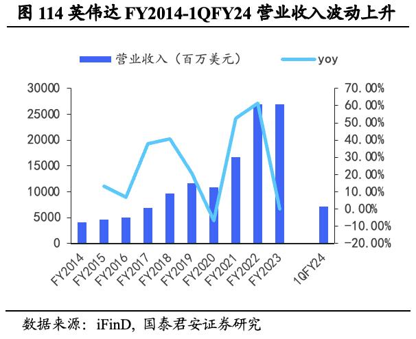 【国君海外科技】英伟达（NVDA.US）：重塑计算，世界AI的引擎（43000字深度报告）