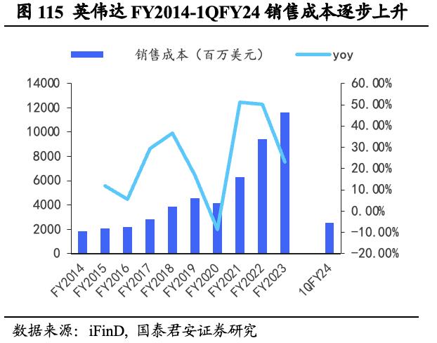 【国君海外科技】英伟达（NVDA.US）：重塑计算，世界AI的引擎（43000字深度报告）