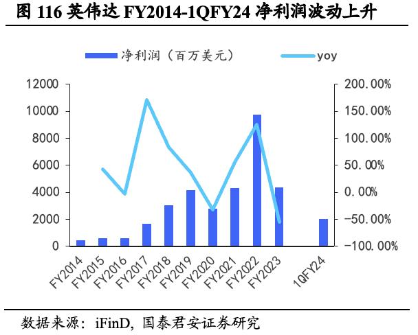 【国君海外科技】英伟达（NVDA.US）：重塑计算，世界AI的引擎（43000字深度报告）