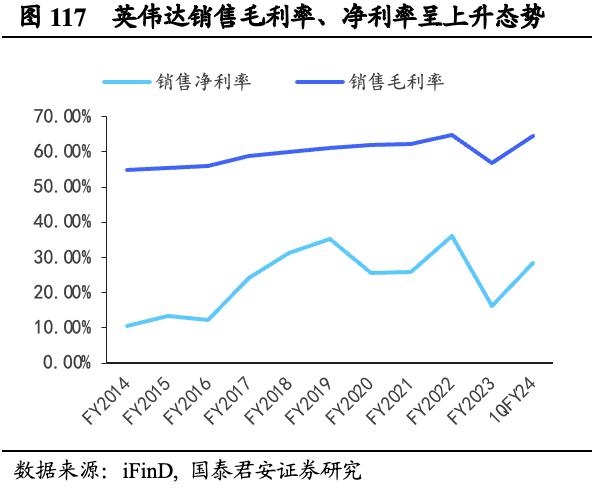 【国君海外科技】英伟达（NVDA.US）：重塑计算，世界AI的引擎（43000字深度报告）