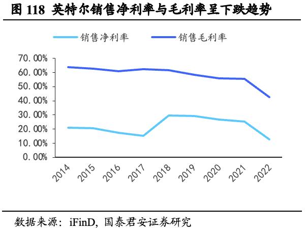 【国君海外科技】英伟达（NVDA.US）：重塑计算，世界AI的引擎（43000字深度报告）