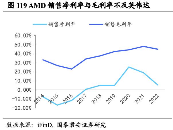 【国君海外科技】英伟达（NVDA.US）：重塑计算，世界AI的引擎（43000字深度报告）