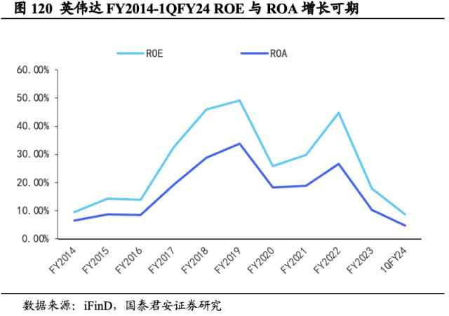 【国君海外科技】英伟达（NVDA.US）：重塑计算，世界AI的引擎（43000字深度报告）