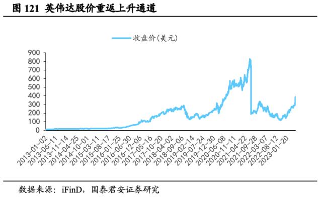 【国君海外科技】英伟达（NVDA.US）：重塑计算，世界AI的引擎（43000字深度报告）