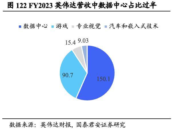 【国君海外科技】英伟达（NVDA.US）：重塑计算，世界AI的引擎（43000字深度报告）