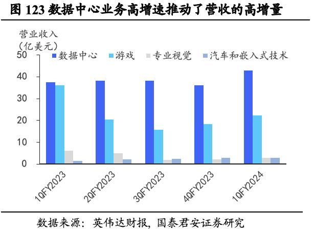 【国君海外科技】英伟达（NVDA.US）：重塑计算，世界AI的引擎（43000字深度报告）