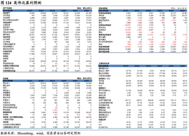 【国君海外科技】英伟达（NVDA.US）：重塑计算，世界AI的引擎（43000字深度报告）