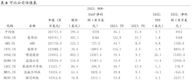 【国君海外科技】英伟达（NVDA.US）：重塑计算，世界AI的引擎（43000字深度报告）