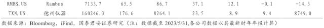 【国君海外科技】英伟达（NVDA.US）：重塑计算，世界AI的引擎（43000字深度报告）