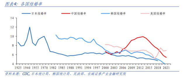 中国人口趋势研判及建议
