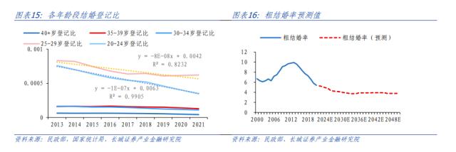 中国人口趋势研判及建议