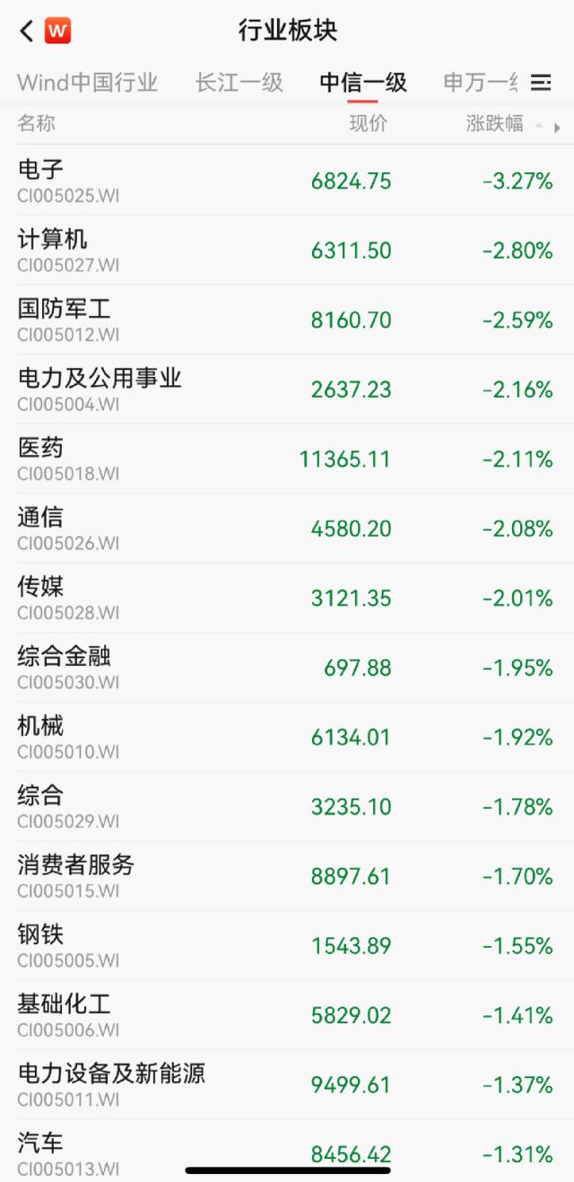 彻底懵了!突发跳水,10家基金紧急解盘!