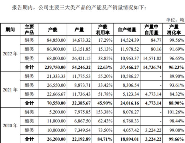 恒兴科技曲折上市梦：保荐机构曾信心溃败，净利润大跌毛利率三年巨降