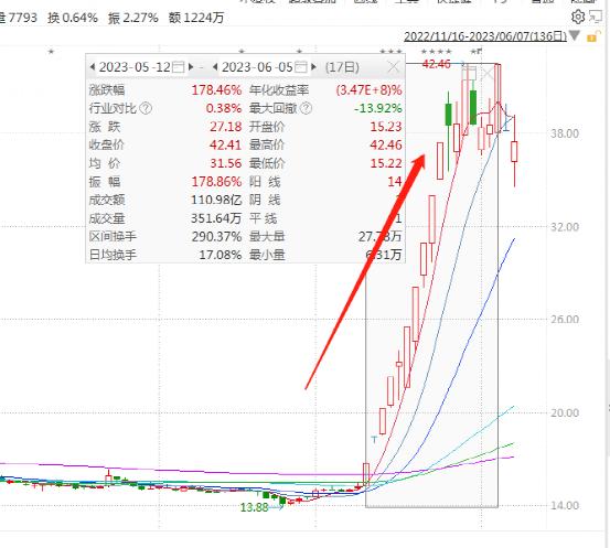 突发！“爆炒股”董事长、监事会主席同时辞职！