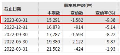 突发！“爆炒股”董事长、监事会主席同时辞职！