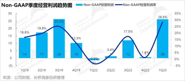 携程：大难不死，必有后福