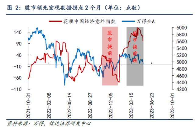 跌麻了？还有这些积极的理由