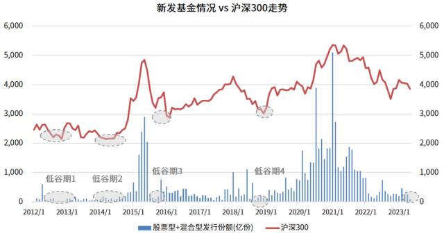 跌麻了？还有这些积极的理由