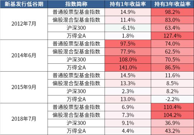 跌麻了？还有这些积极的理由