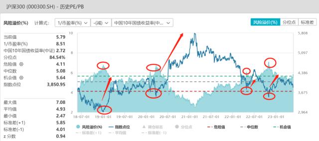 跌麻了？还有这些积极的理由