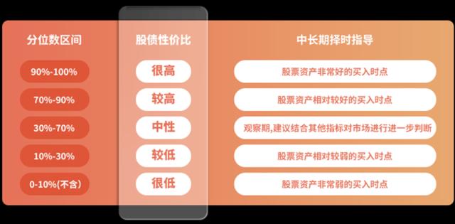 跌麻了？还有这些积极的理由