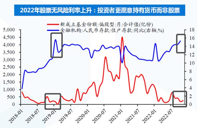 跌麻了？还有这些积极的理由