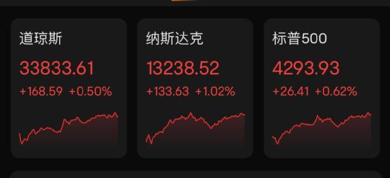 突然，特斯拉暴涨2300亿！大行警告：雷曼危机以来最严重！油价大跌，与这场谈判有关！
