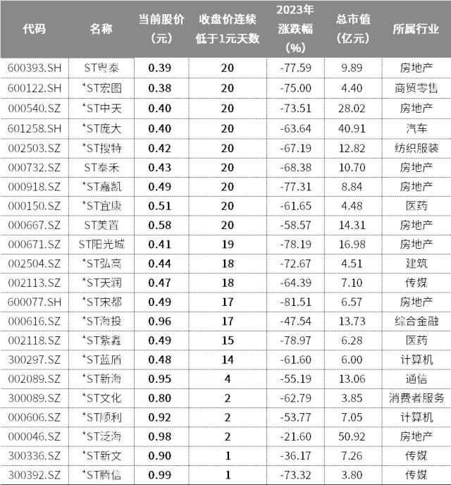 6月个股风险提示